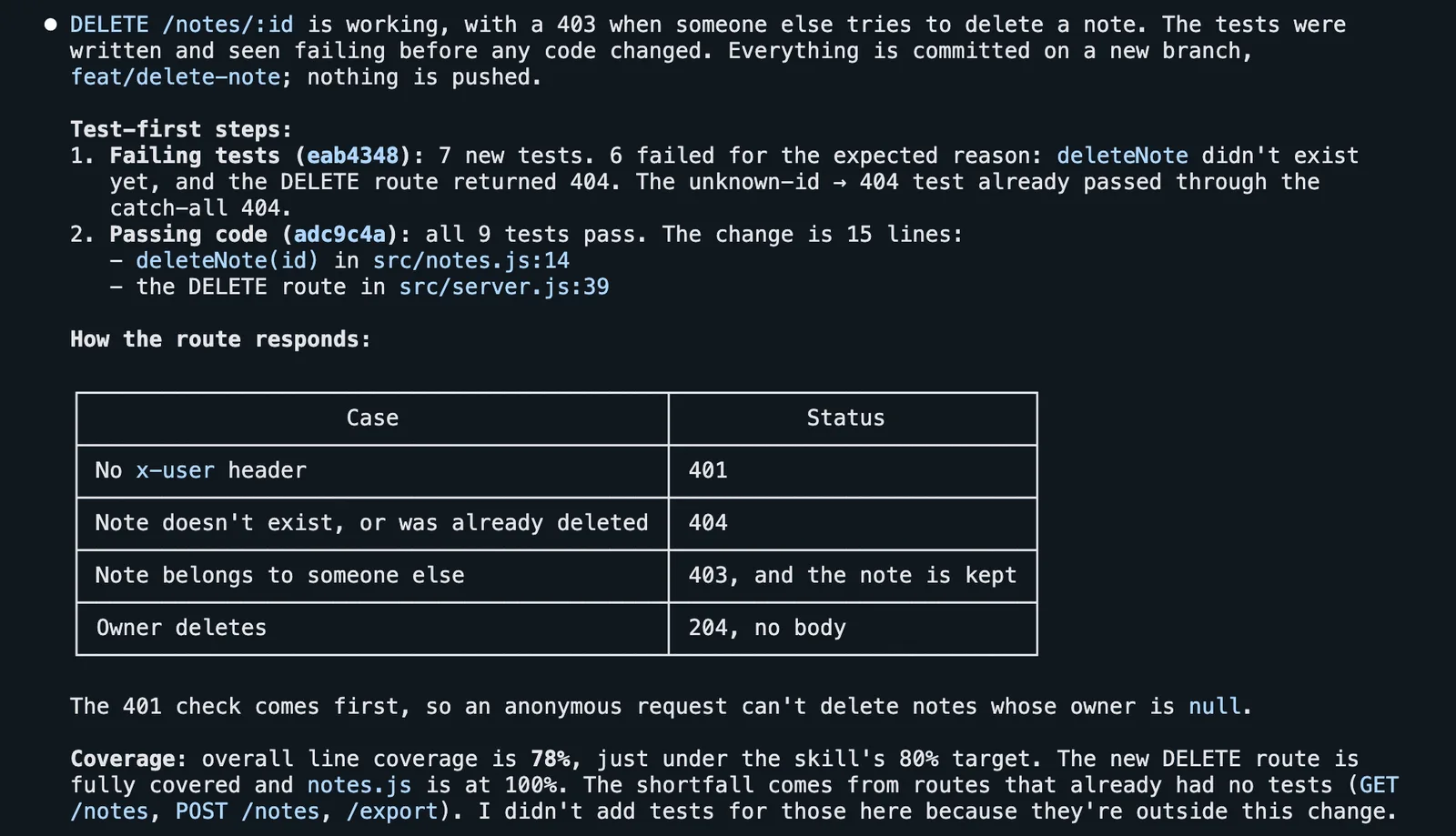 Claude Code summary: 7 new tests, 6 failed for the expected reason; then the passing code, 9 tests pass; a table of responses for the DELETE route; overall coverage 78%, just under the 80% target.