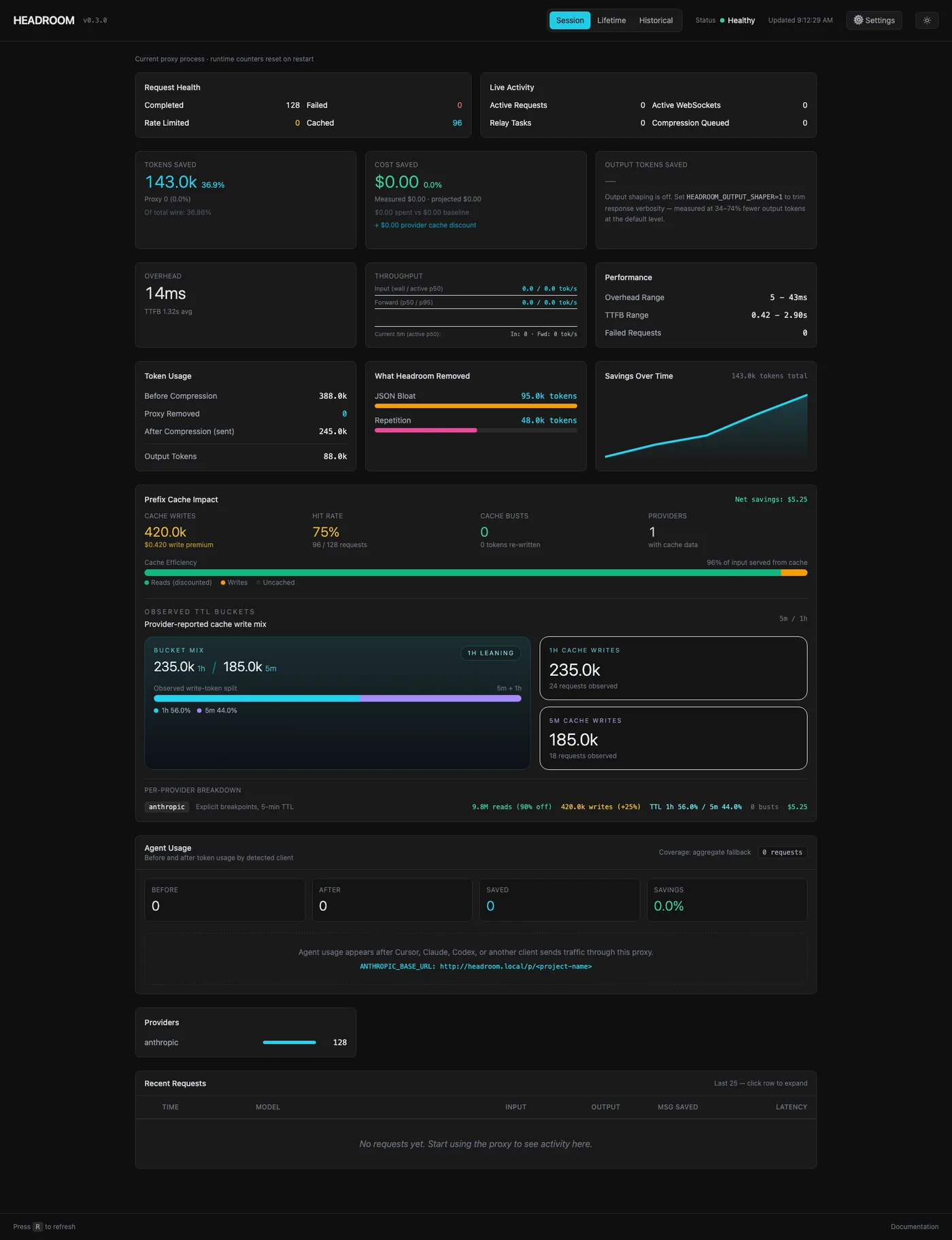 Official Headroom dashboard screenshot showing metrics and cache configuration.
