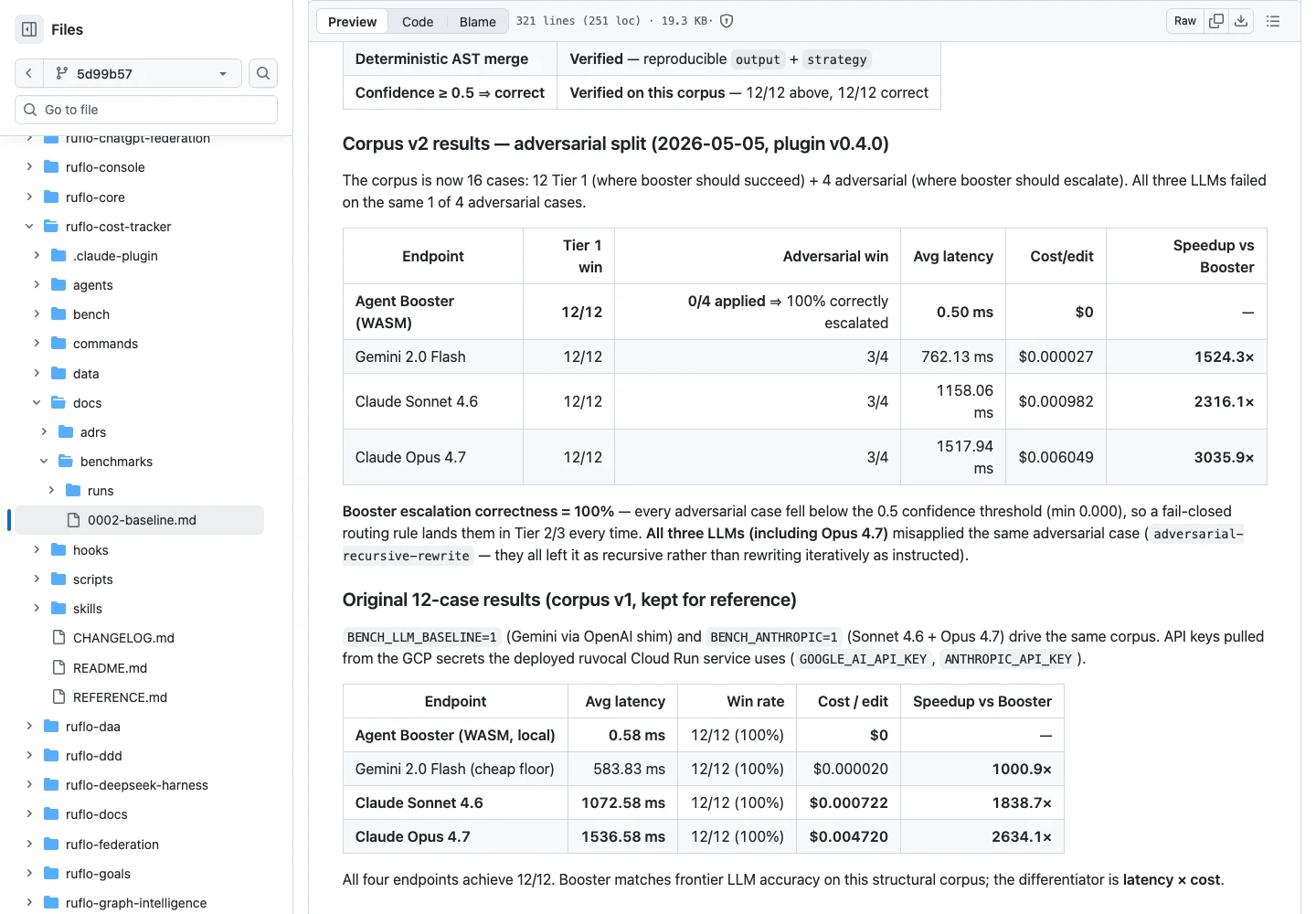 Public upstream benchmark document with historical Agent Booster and model comparison tables.